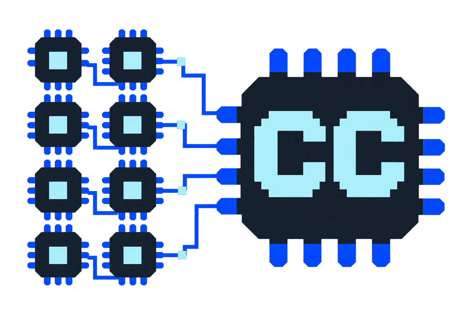Pixel-style CC compute core connected to eight modular chips